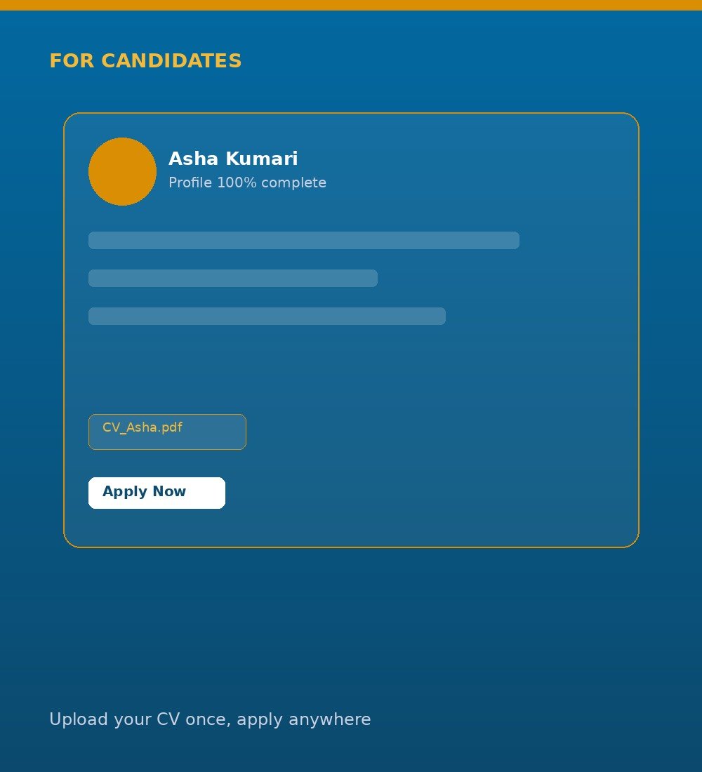 Candidate profile — upload CV and apply to jobs